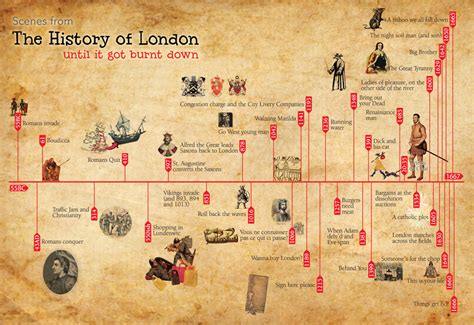 london england history timeline.